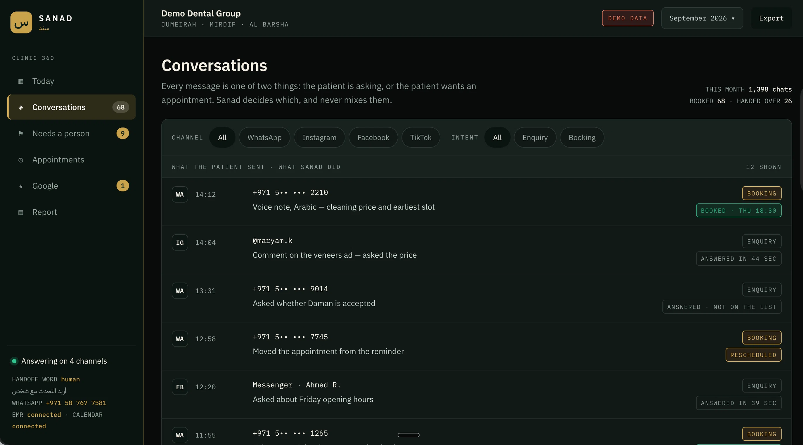 Console view organising patient conversations by channel and intent